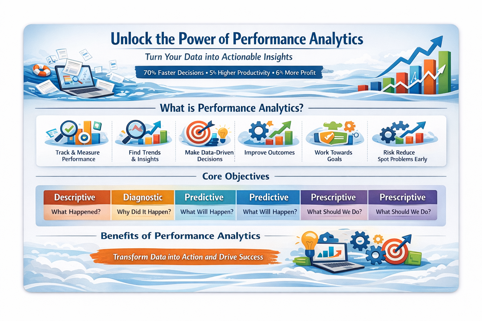 Machine Performance Analytics Performance Analytics: A Beginner’s Guide to Data-Driven Business ...